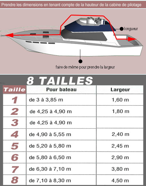 Housse, bache de protection bateau moteur Cov