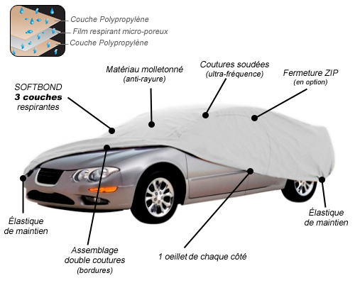 softbond pour extérieur et intérieur