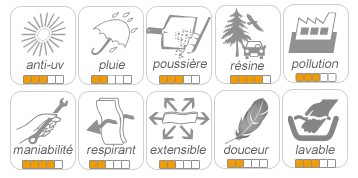 protection et caractéristiques techniques de la housse nylon