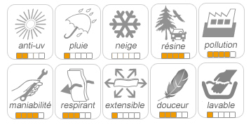 protection et caractéristiques techniques de la housse silvertech