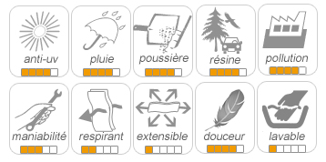 protection et caractéristiques techniques de la housse softbond