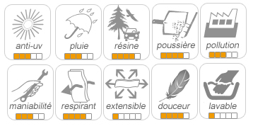 protection et caractéristiques techniques de la housse covermixt