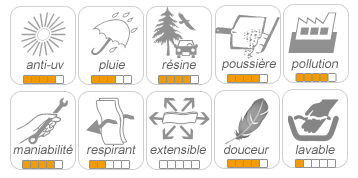 protection et caractéristiques techniques de la housse